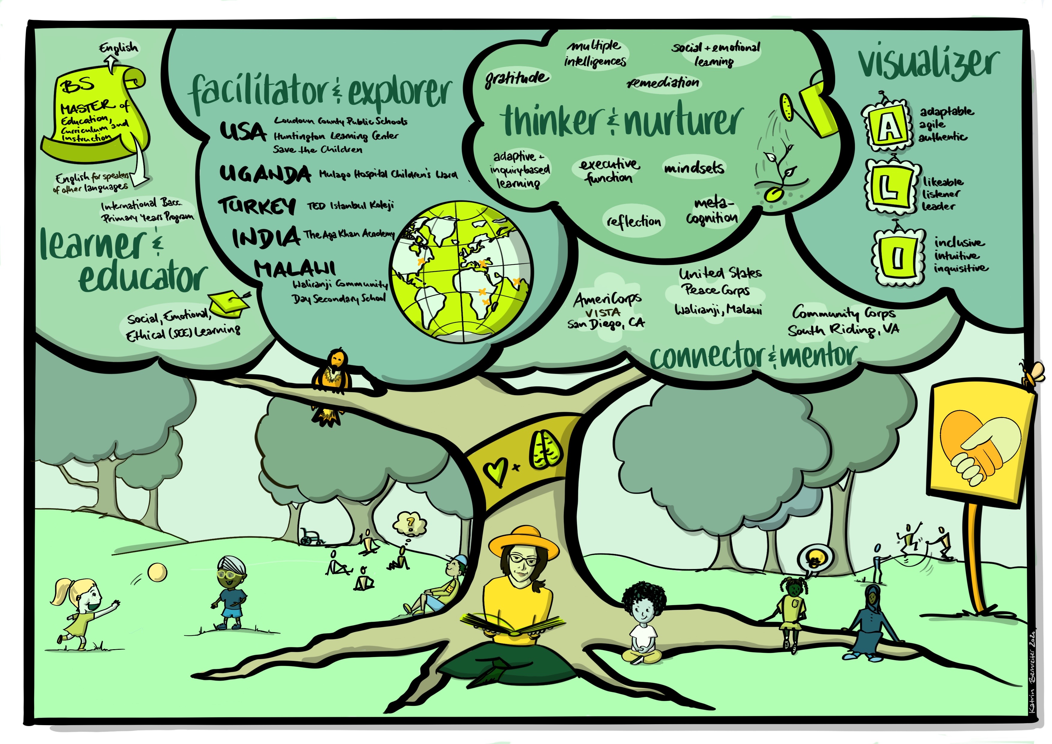 Visual Strengths Summary – Everyone Can Serve